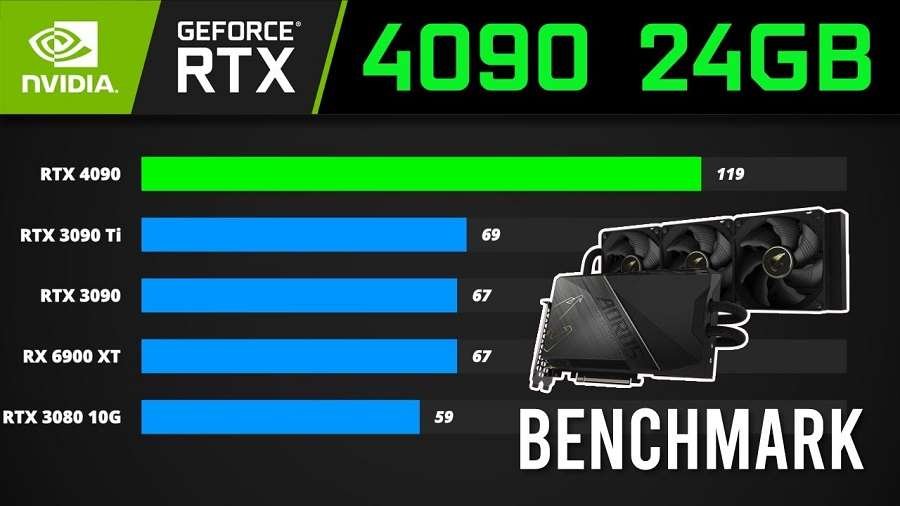 Nvidia RTX 4090 Benchmarking