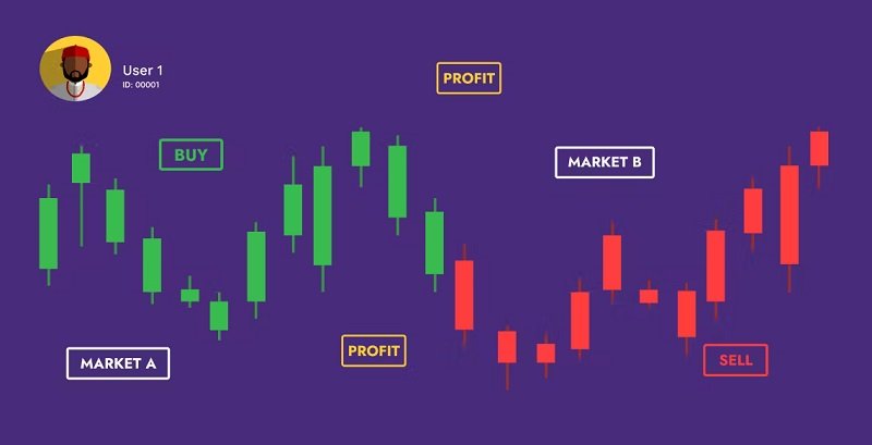 What is arbitrage in crypto