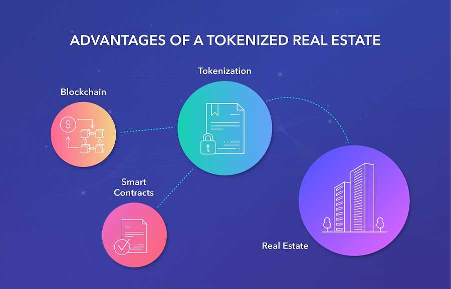 Blockchain in Real estate Business