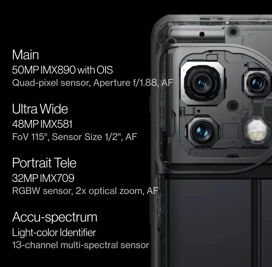 OnePlus 11 5G Camera Details