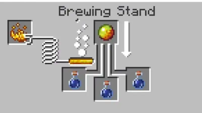Brewing Stand and Cauldron
