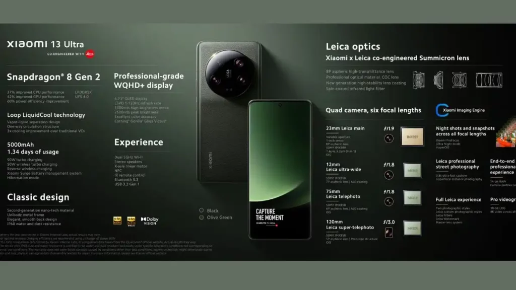 Xiaomi 13 Ultra full specs