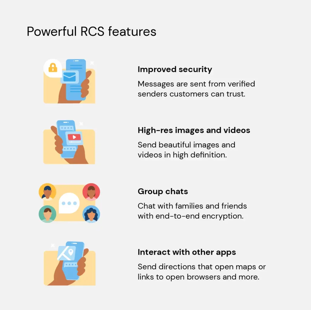 RCS Features in Google Messages Unleashing the Full Potential